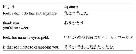 Japanese english subtitles Playlist .